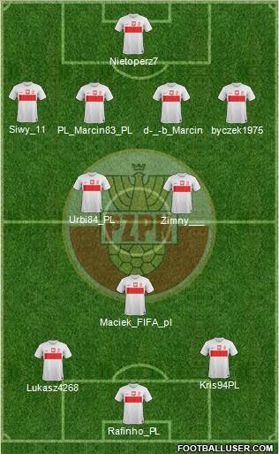 Poland Formation 2014