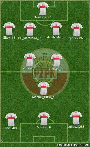 Poland Formation 2014