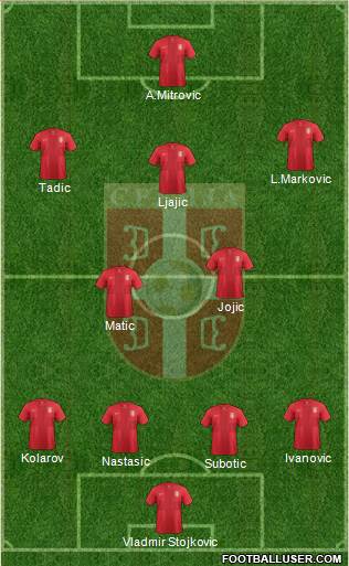 Serbia Formation 2014