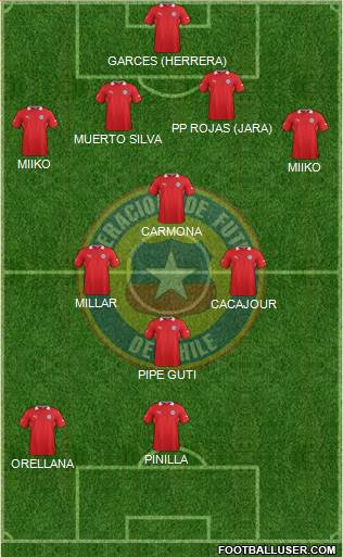 Chile Formation 2014