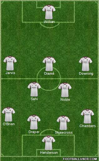 West Ham United Formation 2014