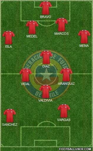 Chile Formation 2014