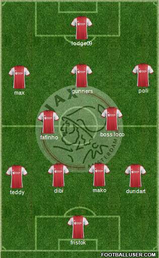 AFC Ajax Formation 2014