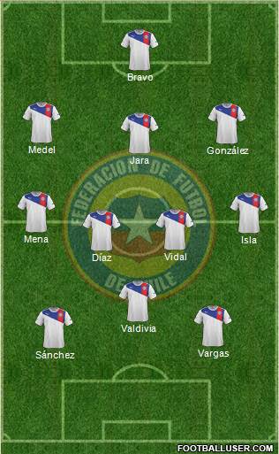 Chile Formation 2014