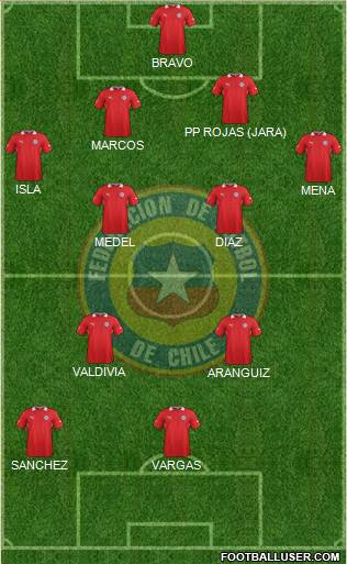 Chile Formation 2014