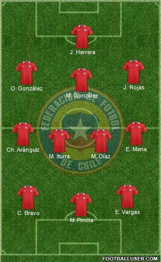 Chile Formation 2014