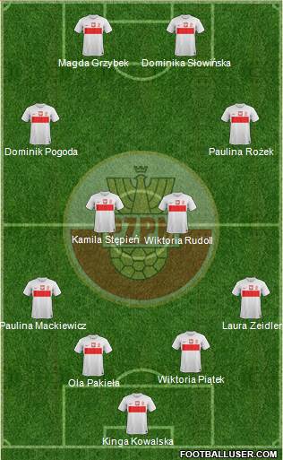 Poland Formation 2014