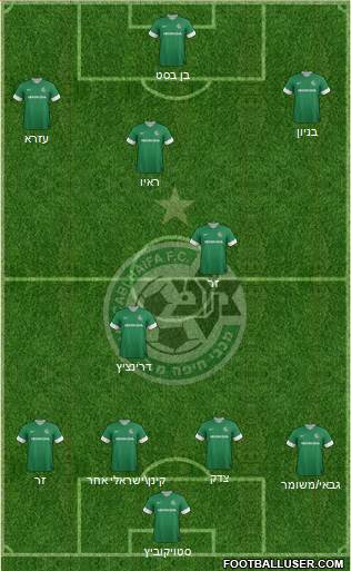 Maccabi Haifa Formation 2014