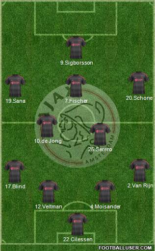 AFC Ajax Formation 2014