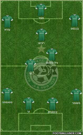 Maccabi Haifa Formation 2014