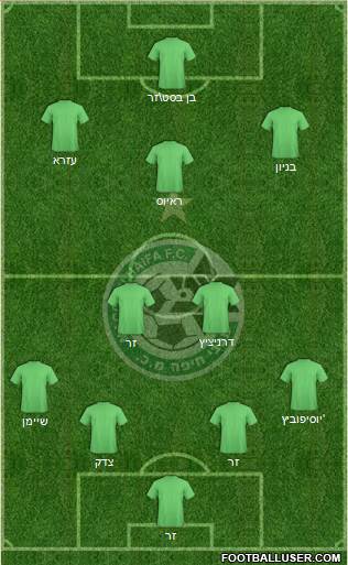 Maccabi Haifa Formation 2014