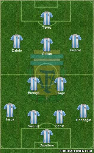 Argentina Formation 2014