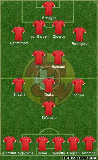 Switzerland Formation 2014