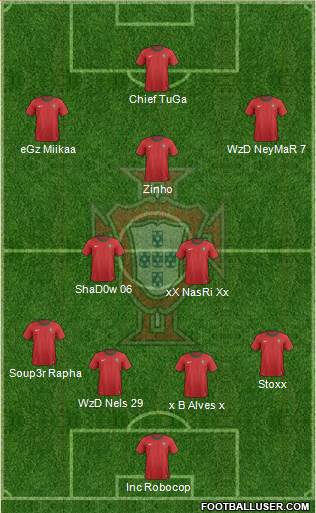 Portugal Formation 2014