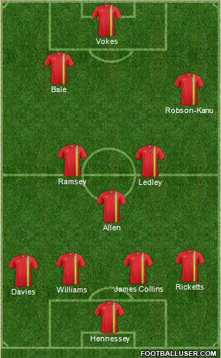 Wales Formation 2014