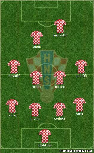 Croatia Formation 2014