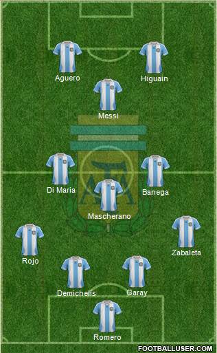 Argentina Formation 2014