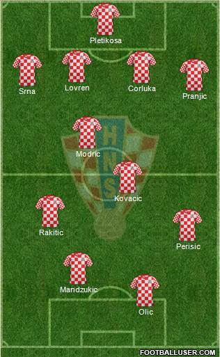 Croatia Formation 2014