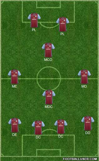 Aston Villa Formation 2014