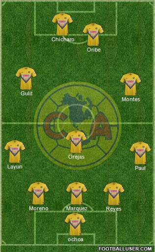 Club de Fútbol América Formation 2014