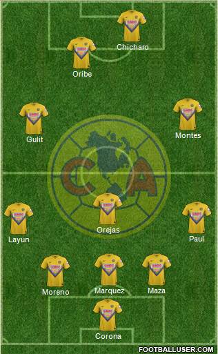 Club de Fútbol América Formation 2014