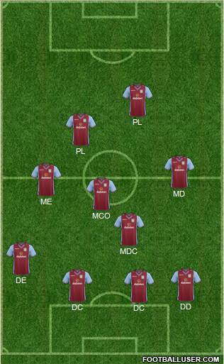 Aston Villa Formation 2014