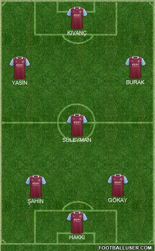 West Ham United Formation 2014