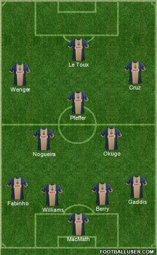 Philadelphia Union Formation 2014