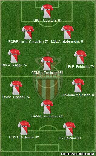 AS Monaco FC Formation 2014