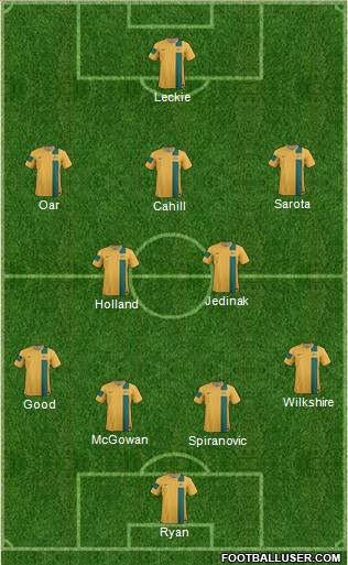 Australia Formation 2014