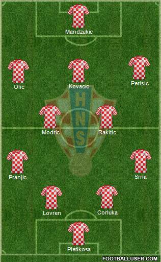 Croatia Formation 2014