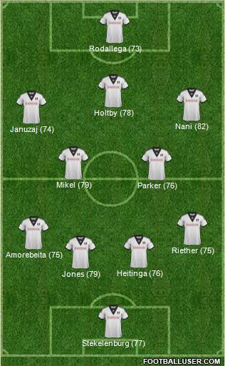 Fulham Formation 2014