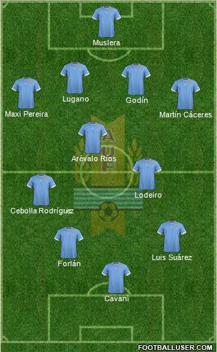 Uruguay Formation 2014