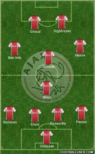 AFC Ajax Formation 2014