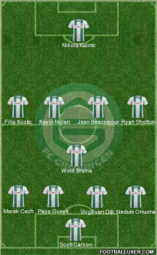 FC Groningen Formation 2014