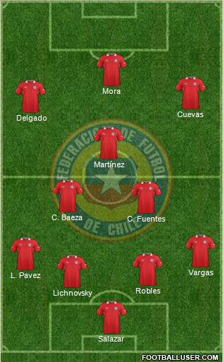 Chile Formation 2014