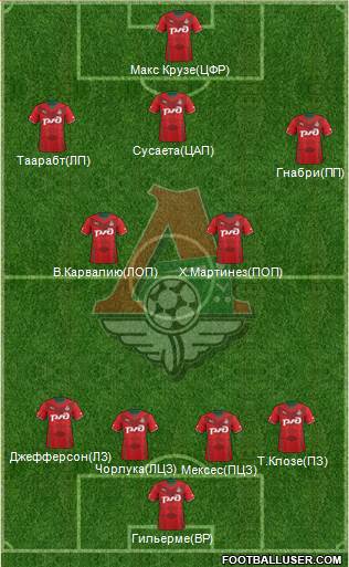 Lokomotiv Moscow Formation 2014