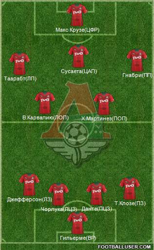 Lokomotiv Moscow Formation 2014