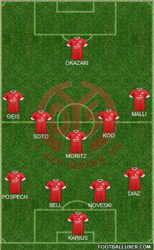 1.FSV Mainz 05 Formation 2014