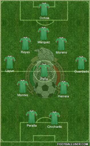 Mexico Formation 2014