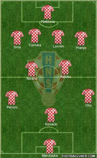 Croatia Formation 2014