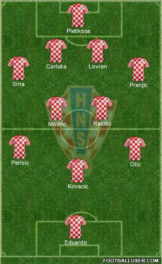 Croatia Formation 2014