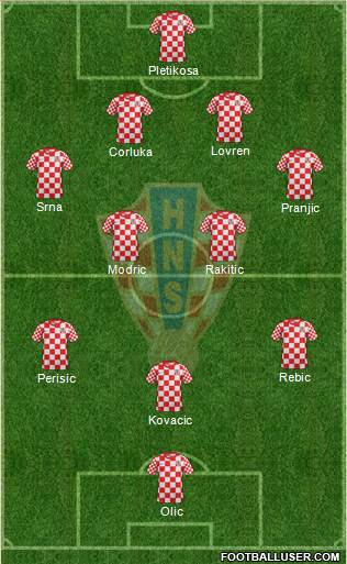 Croatia Formation 2014