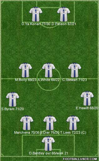 Leeds United Formation 2014