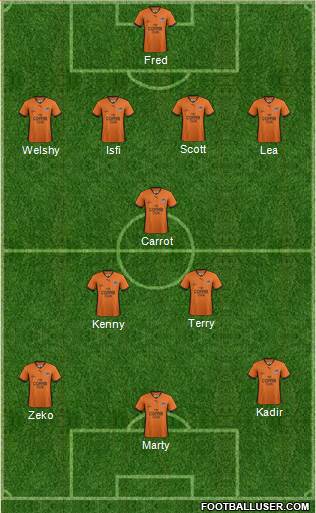 Queensland Roar FC Formation 2014