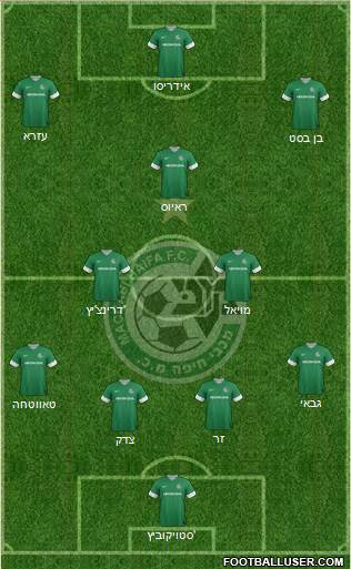 Maccabi Haifa Formation 2014