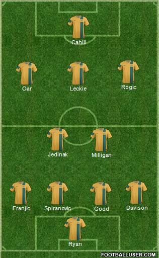 Australia Formation 2014