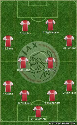 AFC Ajax Formation 2014