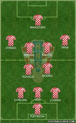 Croatia Formation 2014