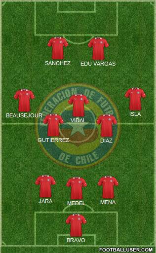 Chile Formation 2014